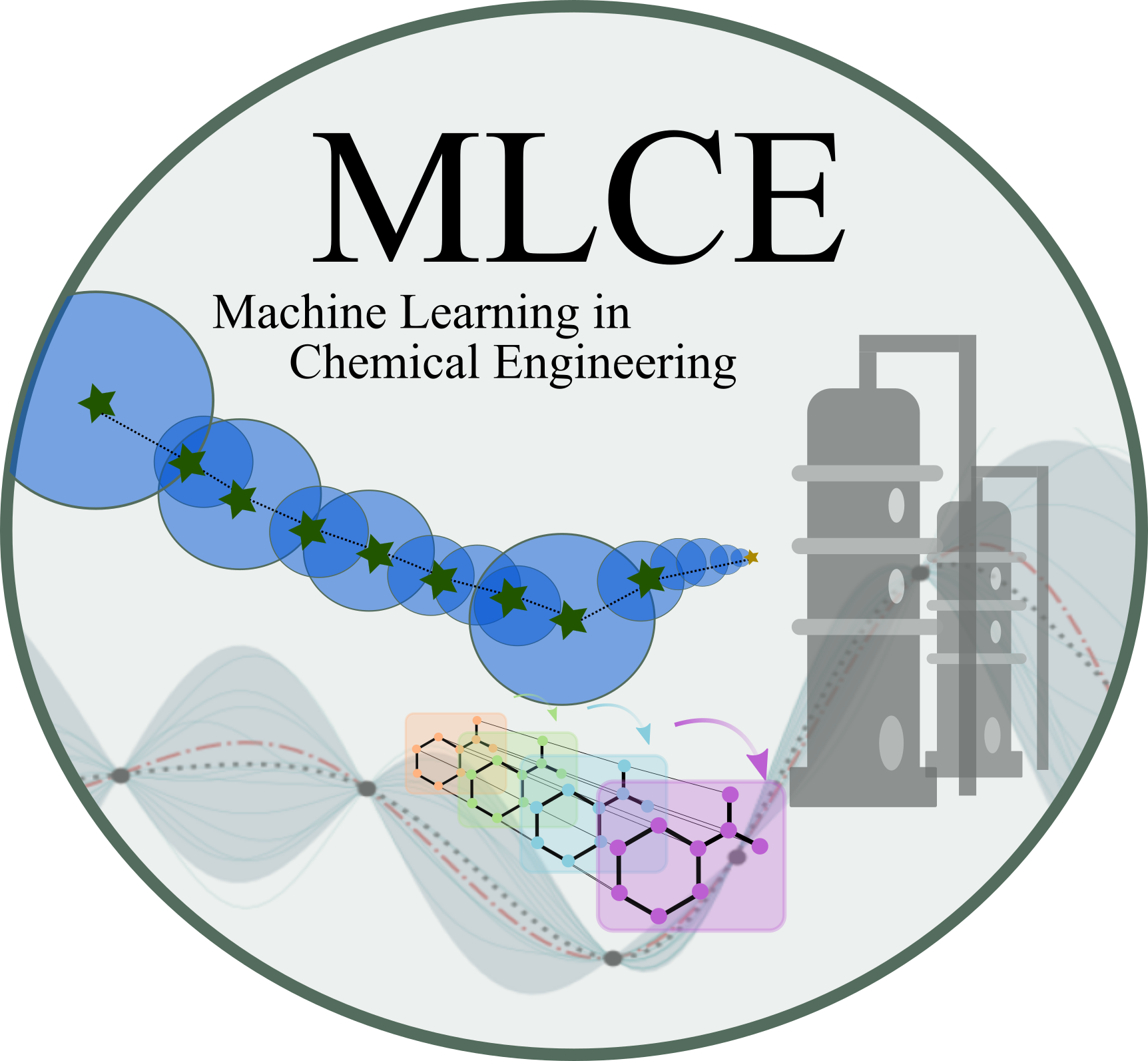 Welcome To Machine Learning In Chemical Engineering Machine 